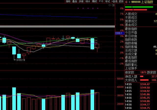 明天股市开盘吗,股市明天走势预测（为什么会强势拉升尾盘）