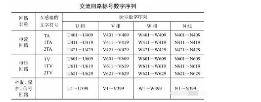 电气上常用的二次设备有哪些，举例说明哪些是电气二次设备（电气一、二次回路你弄清楚了吗）