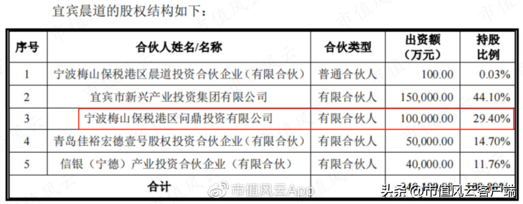 双元（宁德时代两年7倍回报）