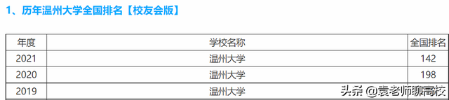 温州大学是双一流大学吗，温州大学是双一流吗（浙江省两所沿海知名院校）