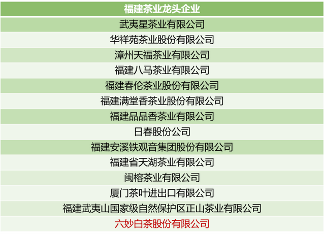 中国十大茶叶公司排名，中国十大茶叶公司排名榜（最新批次茶业龙头企业新增18家）
