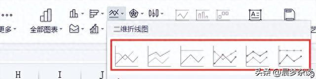 excel怎么快速制作图表，怎么在Excel中制作折线图