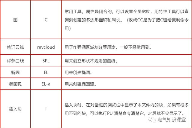 cad图表快捷键，cad图快捷键表格（常用CAD快捷键及功能说明）