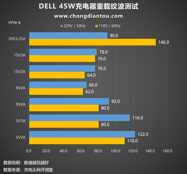 typec充电器，快充type-c数据线是什么样的（一体式Type-C接口）