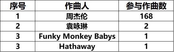 上海1943 歌词，上海1943歌词（音为你在——周杰伦歌曲的数据）