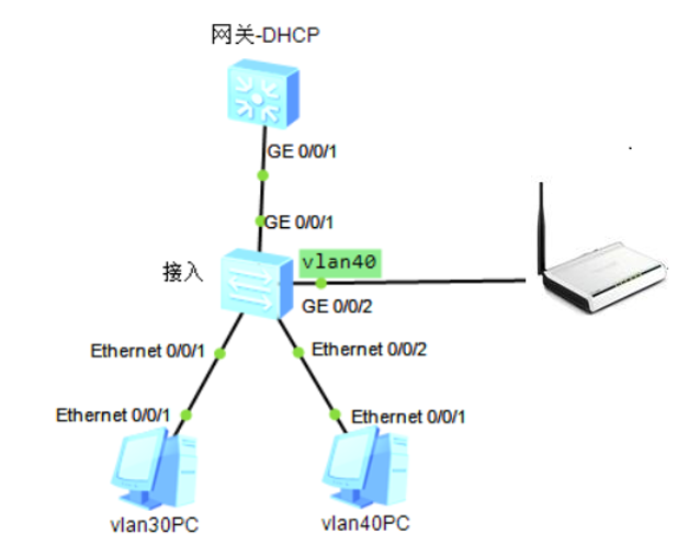电脑无法连接网络，笔记本电脑无法连接到网络（数据通讯之电脑网络连接时不时上不了网）