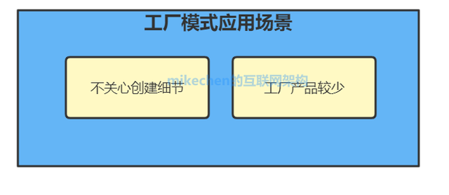 工厂模式的好处，优缺点、实现步骤、以及应用场景全面总结