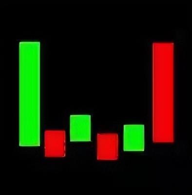 倾盆大雨k线形态是什么，倾盆大雨k线形态图（最全K线组合，学会少出错）