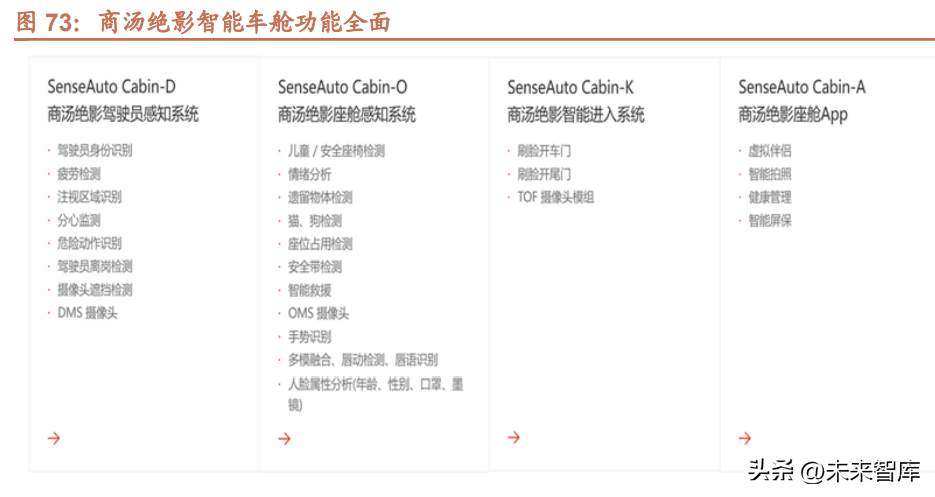 移动终端软件开发（人工智能行业研究）