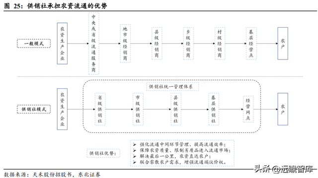 什么是供销社概念，读懂供销社的前世今生
