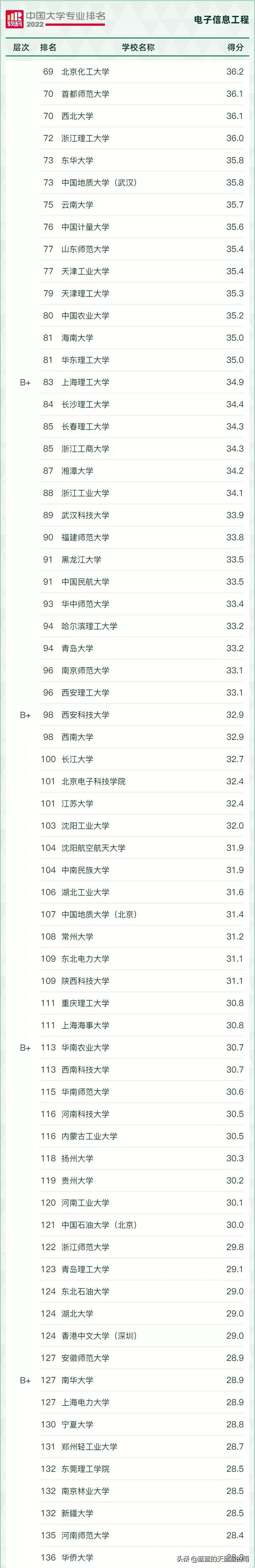 大学理科专业有哪些，大学理科有哪些专业（2022年最热门的理工科专业汇总）