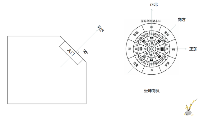 坐南朝北的房子风水怎么布局，坐南朝北的房子风水吉位（立向与常谈的坐北向南）