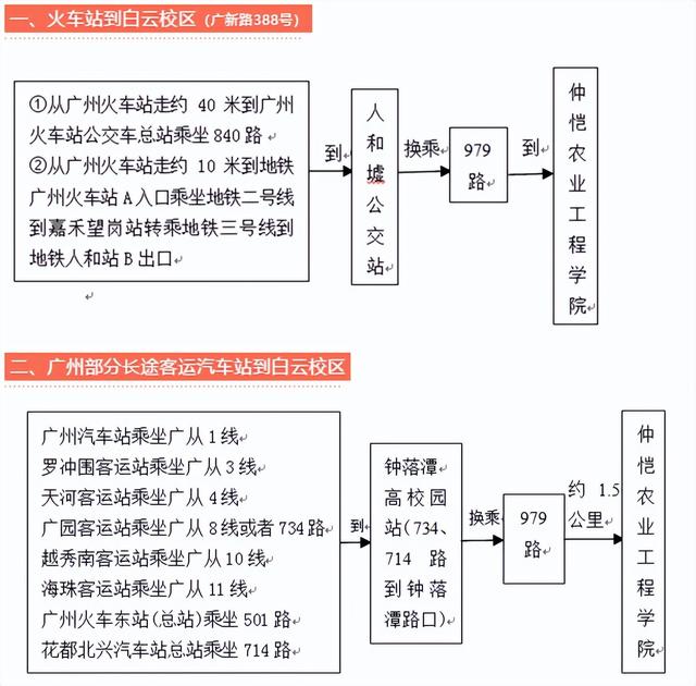 珠江职业技术学院，广州珠江职业技术学院2022年在专科院校中的排名（盘点19所建在大山里的大学）
