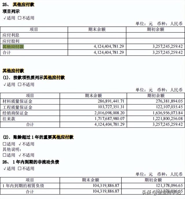 其他权益工具和其他权益工具投资，其他权益工具投资是什么意思（老金陪你读财报，资产负债表③）