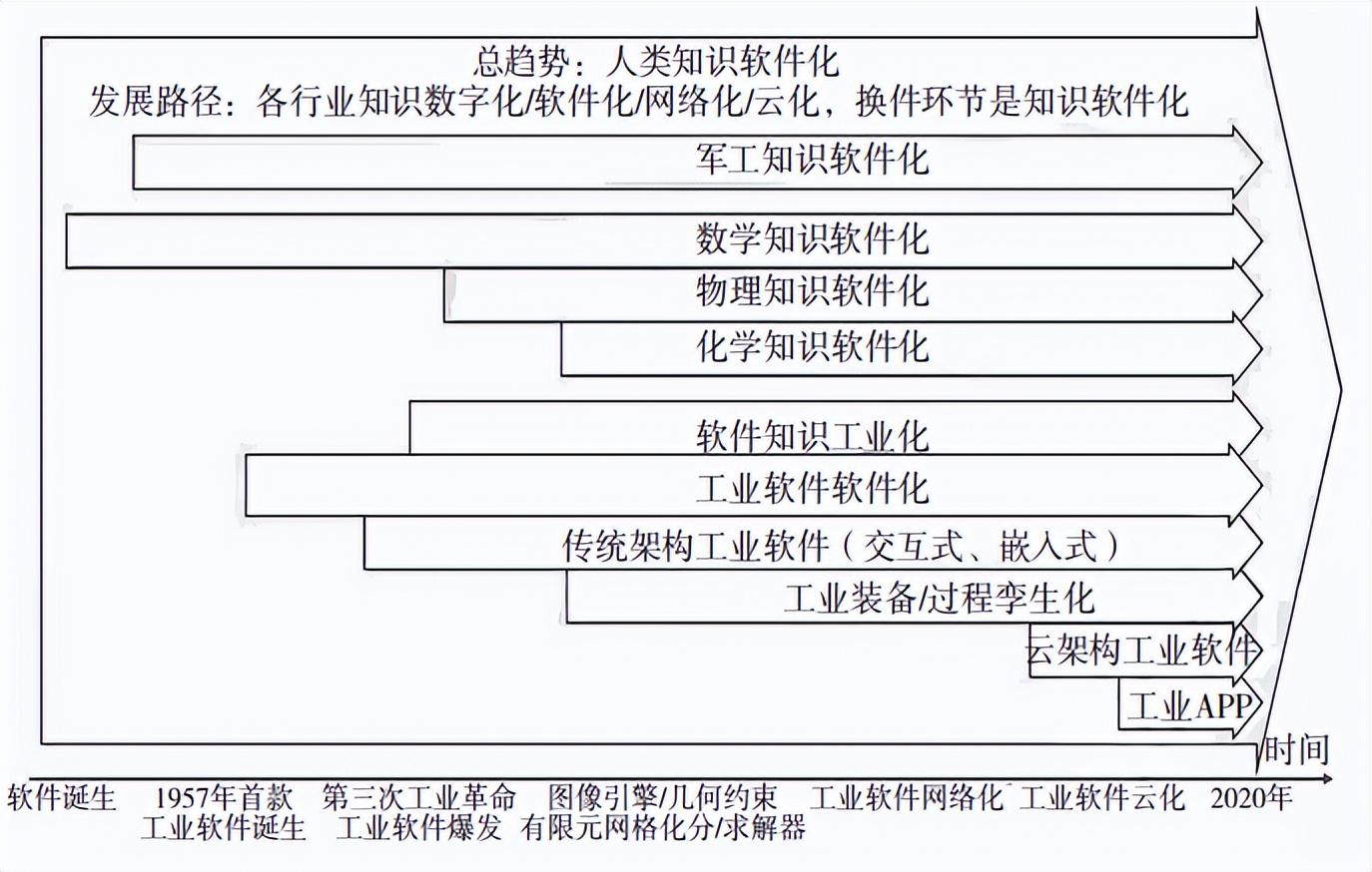 工业软件开发（宁振波）