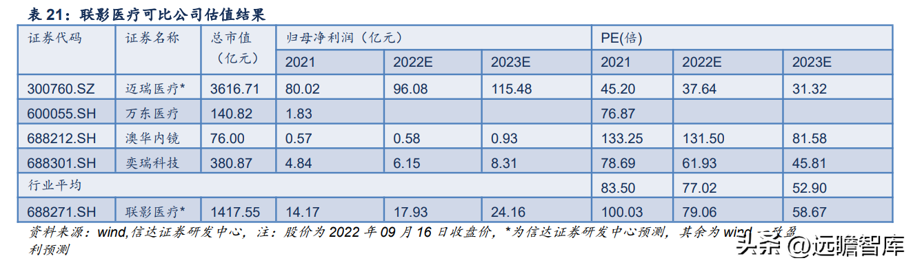 联影医疗（国产影像龙头）