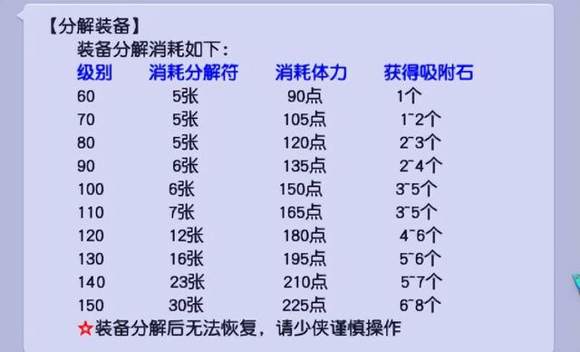 梦幻西游人物装备，梦幻西游套装效果怎么出来的（梦幻西游：体力用途之分解符）