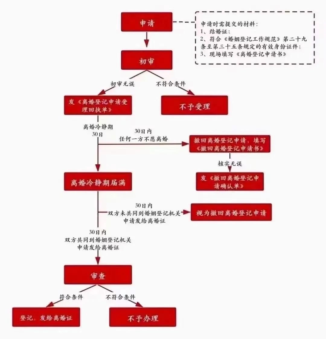 跟丈夫谈离婚的技巧，和老公谈离婚的技巧（知识分享，离婚流程指南）