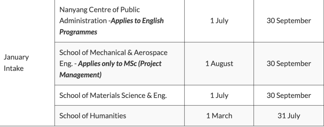 南洋理工职业学院（NTU南洋理工大学2024春季申请已经开始）