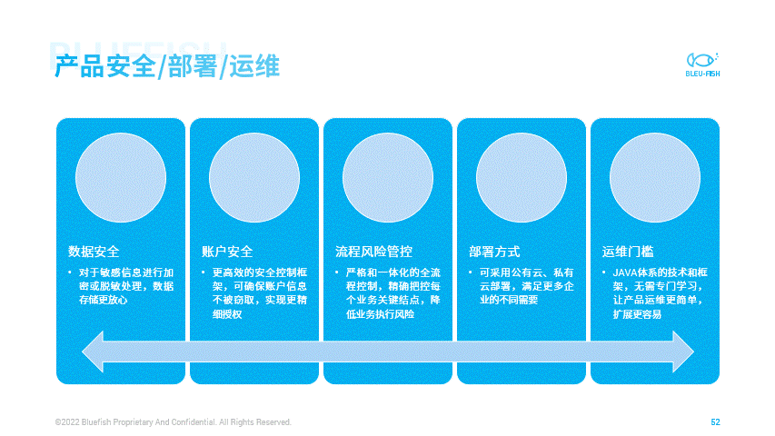 word转为ppt的超简单方法，把word转换成ppt的五种方法（30秒把一份五千字Word转成PPT）