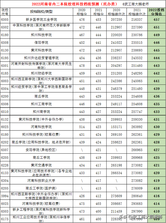 郑州工业应用技术学院学费，2021郑州工业应用技术学院学费标准_学费多少钱一年（467分以上可选公办、其他读民办）