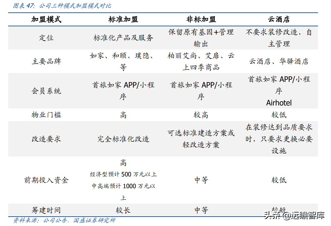 神舟国旅怎么样（国内连锁酒店集团）