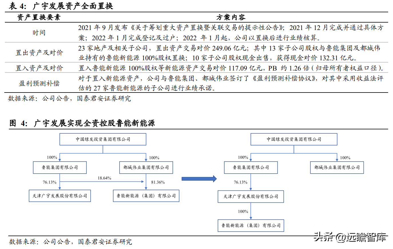 中绿（开启新能源征程）