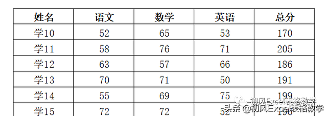 如何更改打印机为横向打印，打印机怎么改横向打印（7个好用又实用的打印小技巧）
