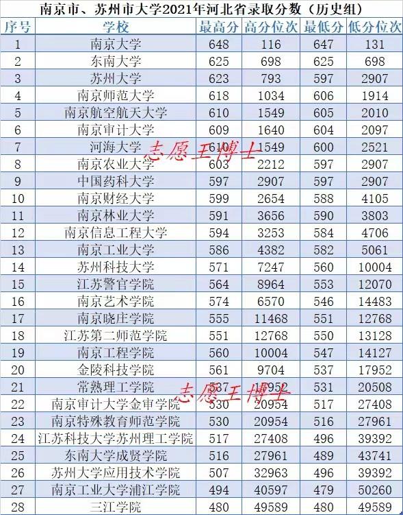 南京有什么大学，南京有什么大学排行榜（2所985,13所双一流）