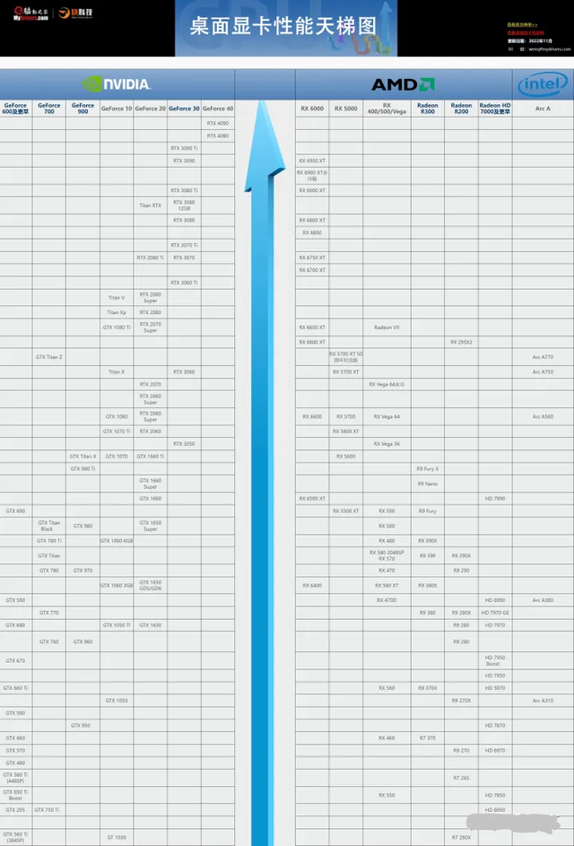 独立显卡怎么安装，独立显卡安装简易教程（DIY<组装>电脑哪个显卡好）
