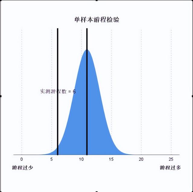 如何在SPSS软件中进行单样本K-S检验，spss k-s检验（SPSS统计分析）