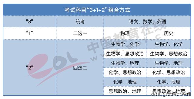 2020年河北高考人数，河北2020年高考人数约多少（2022年高招调查报告出炉）