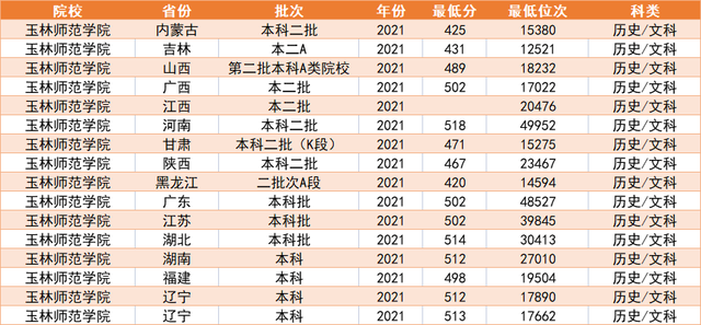 云南民族大学是一本还是二本，云南民族大学是一本吗（适合二本压线考生报考的6所大学）
