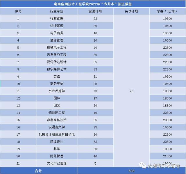 吉首大学张家界学院学费，吉首大学张家界学院2021年各专业学费_学费多少钱一年（2022年湖南“专升本”各院校招生专业学费汇总）
