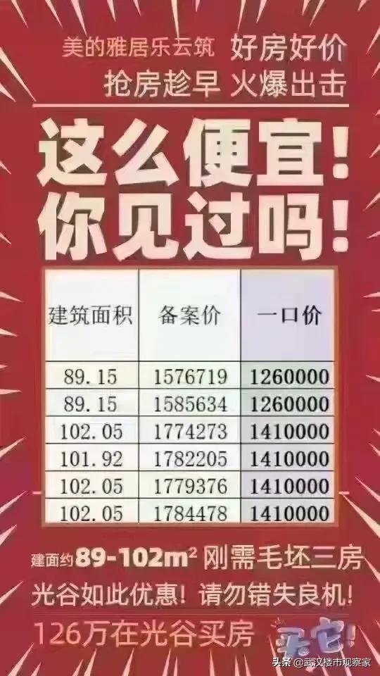 武汉金湖听语房价，年底武汉开发商“大放血”、挥泪甩卖