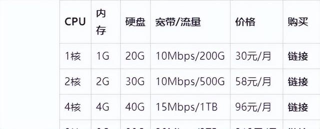 日本和欧美私人vps，国外服务器vps推荐（全场VPS限时85折高端CN2）