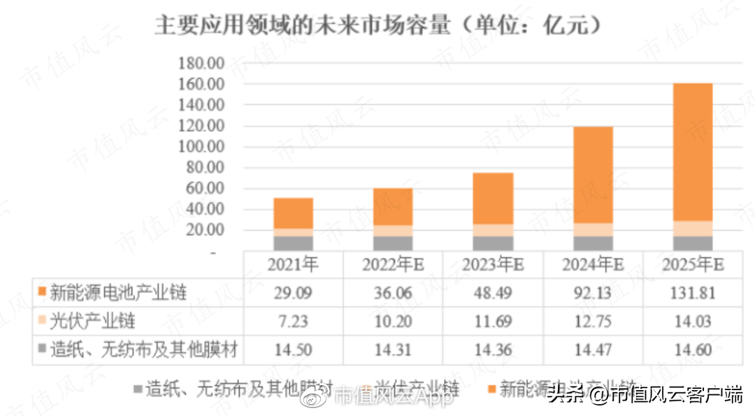 双元（宁德时代两年7倍回报）