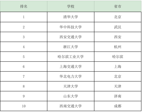 新能源是什么专业，2022新能源专业就业方向（被新能源汽车带火的N个专业）
