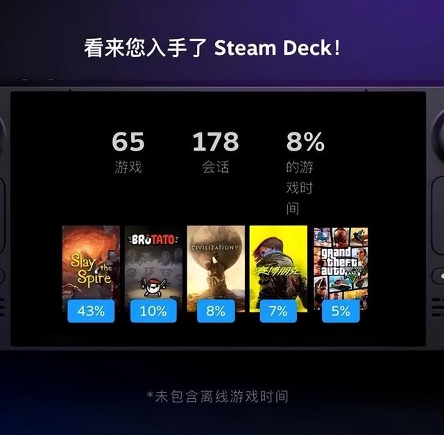 steam离线模式，steam怎么进入离线模式（Steam也推出了年度总结报告）