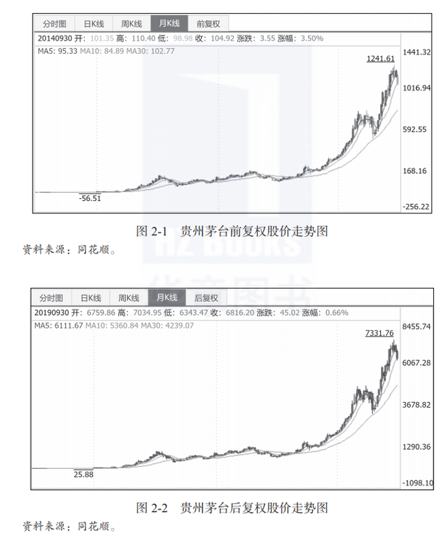 营业费用和销售费用是一样的吗，营业费用和销售费用的区别（终于有人把“财务报表”说清楚了）