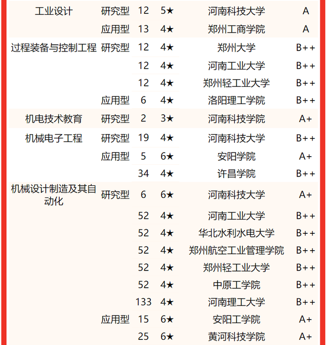 河南大学专业排名，2020河南大学专业排名（2022河南省大学专业排名）
