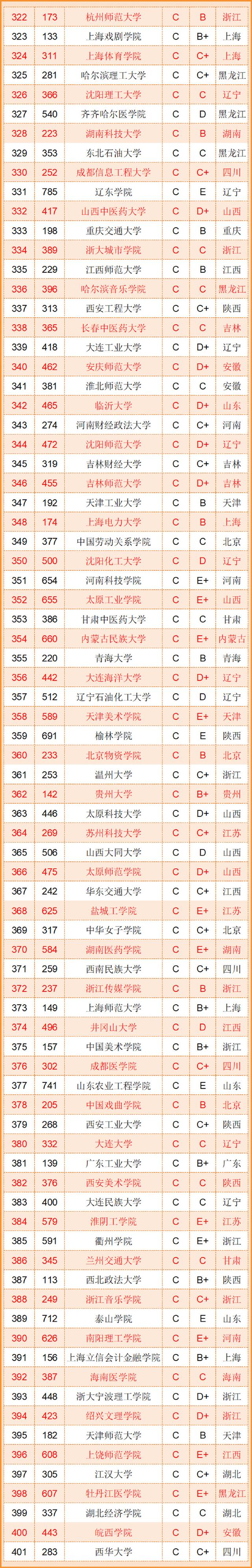 武书连排名是什么意思，武书连2017中国民办大学哲学经济学排行榜（武书连2022中国大学本科毕业生质量排行榜清华第二、北大第五）