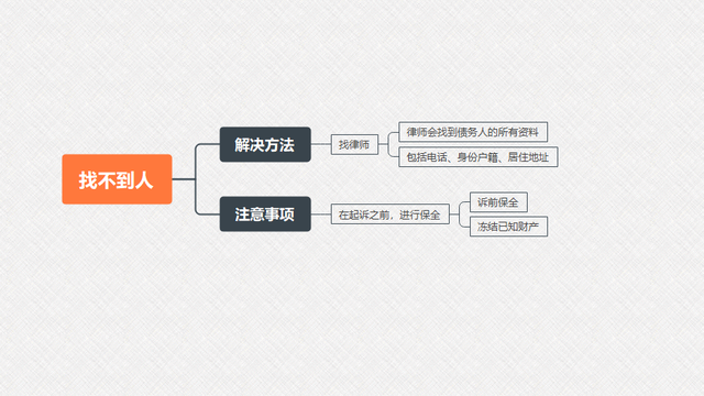 最狠的要账方法不违法，欠钱不还怎么办最有效的方法（合理合法合规的要债方式图解）