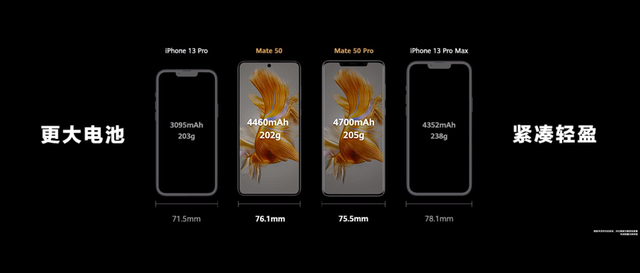 mate40参数配置，mate40参数配置详情（华为发布Mate50系列）