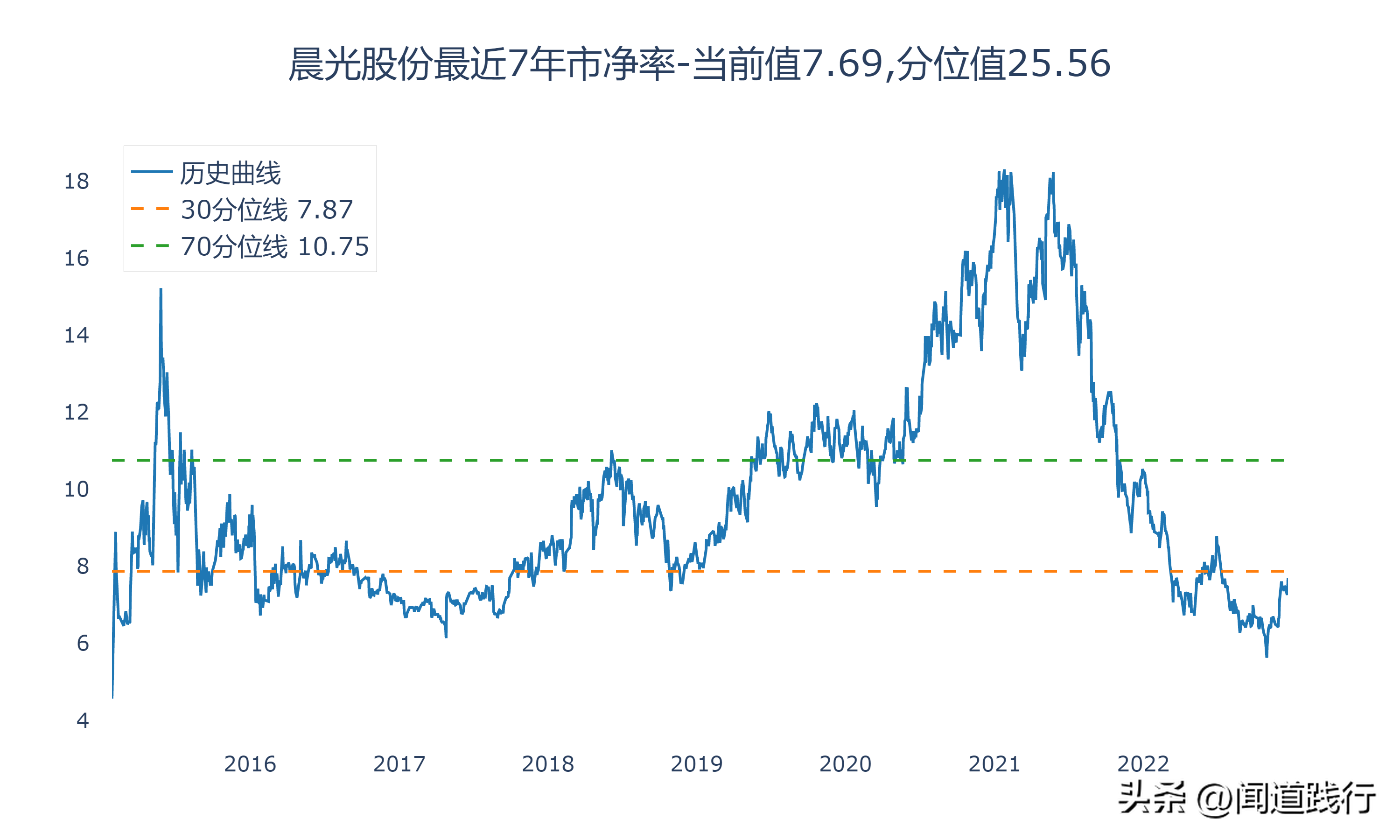 齐心集团（晨光股份）