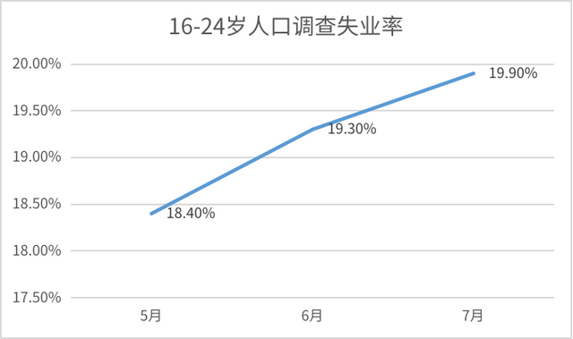 2022成都各银行最新房贷利率，2022年成都首套房贷款利率（降房价的大杀器也来了）