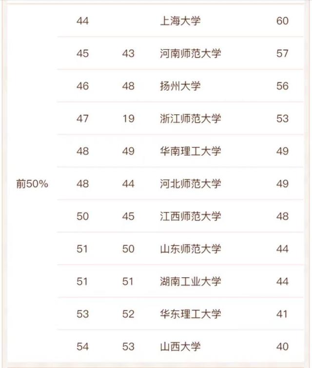 全国体育大学排名2022最新排名榜，全国体育大学排名表（体育学2022年高校实力排名）