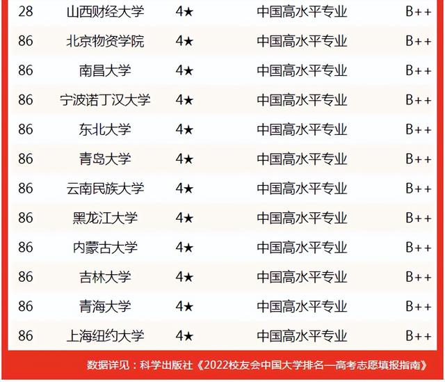 黑龙江财经学院是公办学校吗，黑龙江财经学院是什么学校（校友会2022中国大学经济学专业排名）