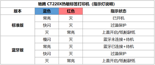 装备选的好，开店不担忧！驰腾CT220X热敏标签打印机，心水