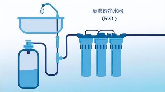 终于有专业人士出来揭秘了，花洒怎样选（反渗透净水器和超滤净水器到底哪个好）